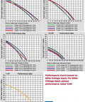 Coolant pump performance datasheet showing 1/8-1/2 HP curves (immersion depth vs flow) for 60 Hz; brand logo.