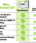 Comparison chart highlighting benefits of Three Pack HEPA Filter Set for HPA300 Air Purifier by Honeywell over others.