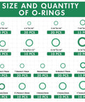 Car Air Conditioning Repair Kit O-ring size and quantity chart for R12 and R134a refrigerant with labeled case details.