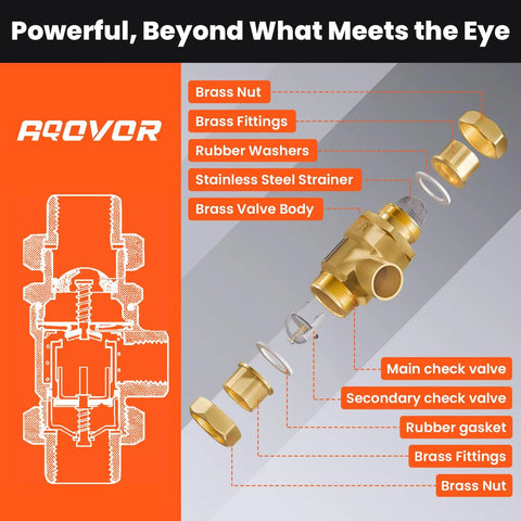 Exploded view of 1/2-inch brass backflow preventer with dual check valves and fittings