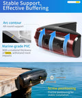 Hella Sturdy Marine Grade Dock Corner Bumpers Boss Level 10 6 Inch Inflatable Boat Hull Protectors For 90 Degree Angles with arc contour and marine-grade PVC