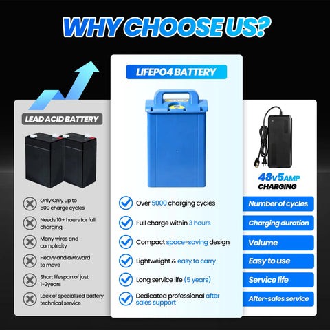Heavy Duty 4400 Lb Motorized Electric Pallet Jack Truck With Quick Swap Battery, Fast Charge, And Compact Turning Radius Perfect For Busy Warehouses with Lifepo4 battery comparison.