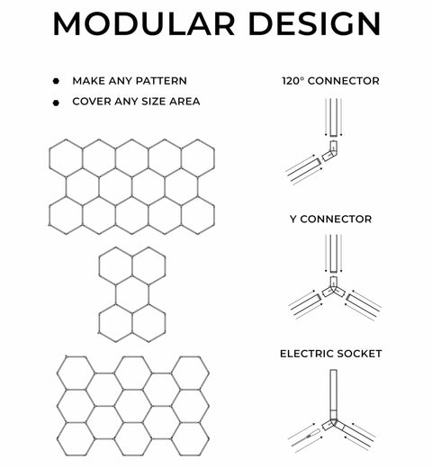 Hex LED Modular Garage Lighting Kit For Auto Detailing With Booster Pack, 25 Tubes, modular design diagram with connectors
