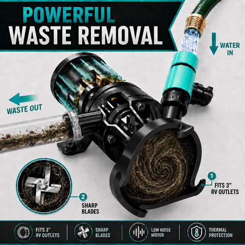 RV Macerator Pump 12V DC Portable Self Priming 12-15 GPM For RV Waste 3 Inch Outlet demonstrating powerful waste removal