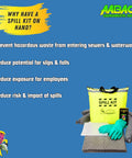 Universal 5 Gallon Oil Spill Kit With Absorbent Pads Socks Gloves And Disposal Bags In Bright Yellow Duffle Bag for industrial cleanup