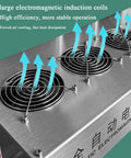 4 electromagnetic induction coils featured on the Ultra Fast Automatic Bottle Cap Sealer With Electromagnetic Induction Tech For Glass And Plastic Containers, 2200W Power.