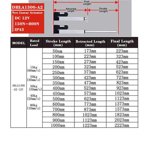 Diagram showing specifications of Heavy Duty Electric Linear Actuator Dc 12V 800N 80Kg Load Smooth Operator Telescopic Pushrod adjustable lengths.
