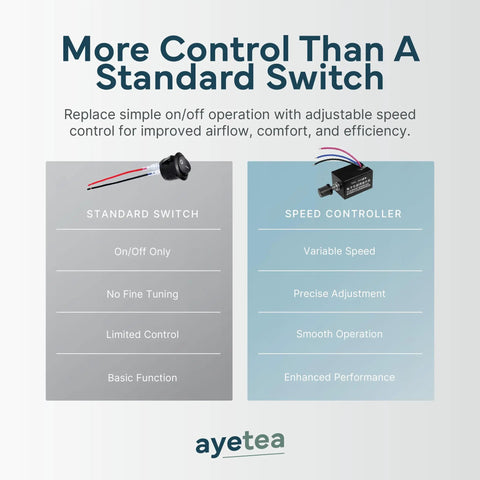 Stepless DC Motor Speed Controller For 12V And 24V Systems With 10A PWM Variable Regulator And Smooth Rotary Dial Easy Install Replacement For Broken Factory Switches Panel Mount Drive Controller For RC Cars Robotics And DIY Projects showing switch vs controller
