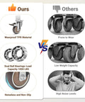 Comparison showing Side Mount 3 Inch Caster Wheels Set Of 4 with Locking Brakes and competitor, highlighting wearproof material and noise levels.