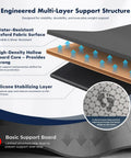 Engineered multi-layer support structure of Rock Solid King Bunkie Board 76 By 80 Inches Black for durability and stability.