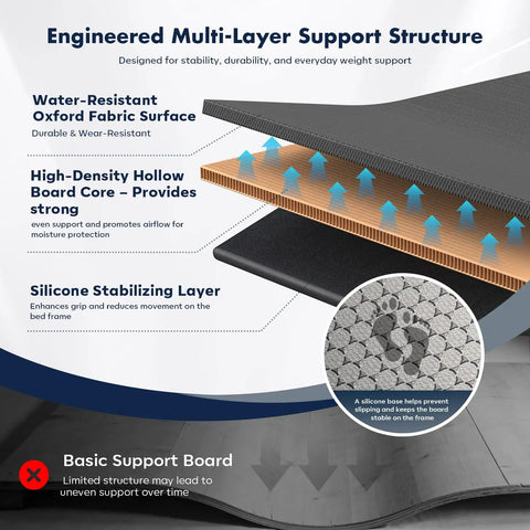 Engineered multi-layer support structure of Rock Solid King Bunkie Board 76 By 80 Inches Black for durability and stability.