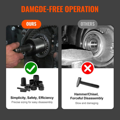 Comparison of Front Wheel Drive Bearing Press Kit 23 Piece Bearing Puller Set with traditional hammer method for wheel bearing removal.