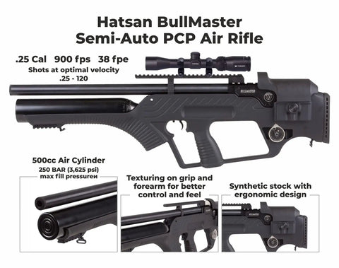 BullMaster 25 Cal PCP Air Rifle With Scope Bundle Includes 100 Paper Targets And 150 Pellets Hard Case Ready To Shoot