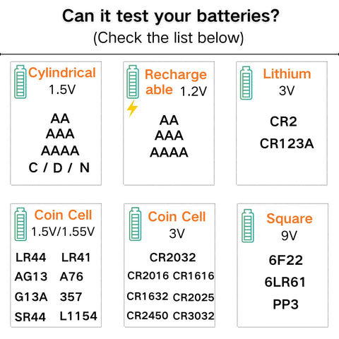 Image displaying battery types and specifications for the Straight Shooting Battery Tester for AA AAA C D and 9V household cells.