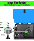 Inner view of 200 Amp 4 In 1 Multi Process Welder With Dual Voltage 110V And 220V MIG TIG MMA Stick Welder Gas Or Gasless Flux Core