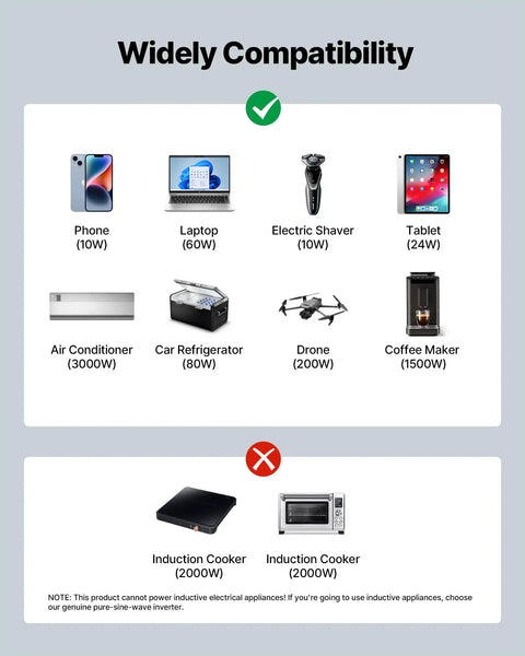 Beefy 4000W Power Inverter Converts 12V DC To 120V AC Modified Sine Wave For RV Truck And Camping Setup compatibility chart showing devices.