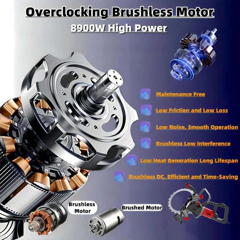 Overclocking Brushless Motor for Professional Grade Big League 9500w Brushless Electric Concrete Saw with 8900W high power.