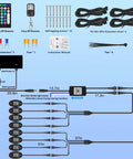 8 Pods RGB LED Rock Lights Kit diagram with components, including remotes, wires, and connectors for Jeep, Trucks, ATV, UTV, RZR, SUV, Golf Carts.