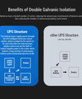 Benefits of Double Galvanic Isolation in Mini UPS Power Supply Featuring 18000Mah Built In Battery Backup For Home Routers Modems And Security Cameras.