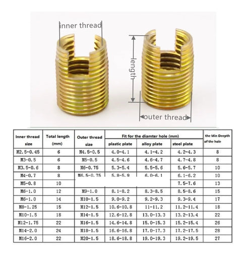 Snag A Solid Fix With These Cool Self Tapping Thread Inserts For M2 To M16 Repair. Gold helical coils for thread repair.