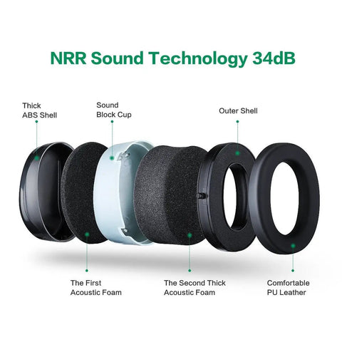 Cross-section of Top Notch Hearing Protection Earmuffs With Adjustable Headband for Shooting, showing 34dB NRR sound technology layers.
