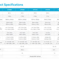 Product specifications table for Top Shelf High Frequency AC DC Current Probe Packing 8MHz Bandwidth And 300 Amp RMS Plus 500 Amp Peak Range.