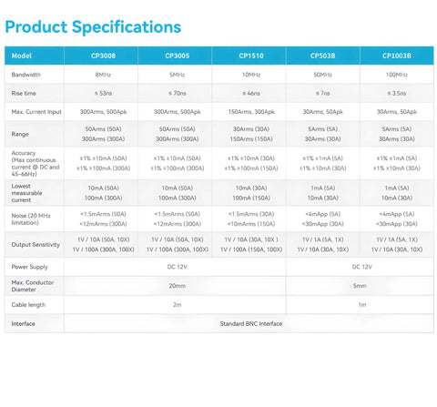 Product specifications table for Top Shelf High Frequency AC DC Current Probe Packing 8MHz Bandwidth And 300 Amp RMS Plus 500 Amp Peak Range.