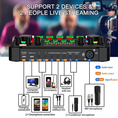 Diagram showing connections for All In One Podcast Mic Bundle With 48V XLR Mic, Voice Changer, and sound card for streaming.