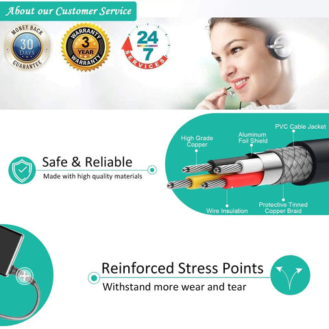 12V DC Power Cord Cable For DreamStation 2 Auto CPAP BiPAP Machines With Cigarette Lighter Car Plug Adapter Easy Power Accessory features high-grade copper, PVC cable jacket, and aluminum foil shield for durability.