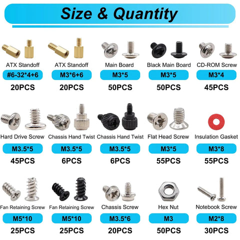Size and quantity chart for Premium Top Shelf Computer Screw Assortment Kit Featuring Motherboard Standoffs And Hella Tough Brass Hardware Pack.