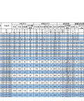 Four Point Contact Slewing Ring Bearing With External Teeth For Turntable Rotation And External Gear Applications specification chart