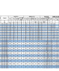 Table dimensions for Beefy Slewing Ring Bearing With External Teeth Four Point Contact External Gear in heavy machinery.