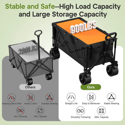 Comparison of two folding wagons, highlighting stability and 900 lb capacity of the Beefy 49 Inch Folding Wagon Cart Heavy Duty.