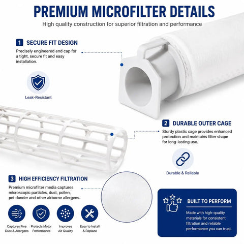 Close-up of 5 Piece Microfilter Replacement Kit for Windsor Sensor S12 S15 XP SR Series and Sebo Automatic X Series Essential G1 G2 Upright Vacuums Micro Hygiene Filter 5301 5036ER showing details of high efficiency filtration and durable design