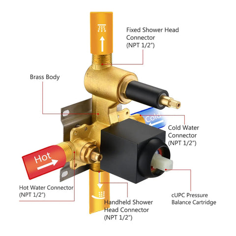 Matte Black Shower Faucet Set with Pressure Balance Rough In Valve and labeled connectors for luxury bathroom mixer setup.