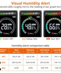 Pinless Wood Moisture Meter Non Destructive Tester showing color-coded moisture levels and humidity alarm comparison table