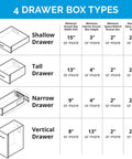 Infographic of 4 drawer box types with dimensions for Shallow, Tall, Narrow, and Vertical drawers.