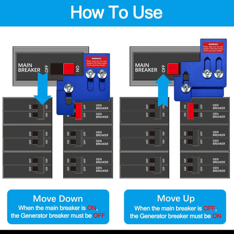 Generator Interlock Kit For Square D QO And Homeline 100 Amp And 125 Amp Panels instructions diagram for safe power transfer.