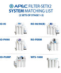 US Made Ultimate Series Two Sets Of Stage One Two And Three Replacement Filters For Undersink RO Systems product chart