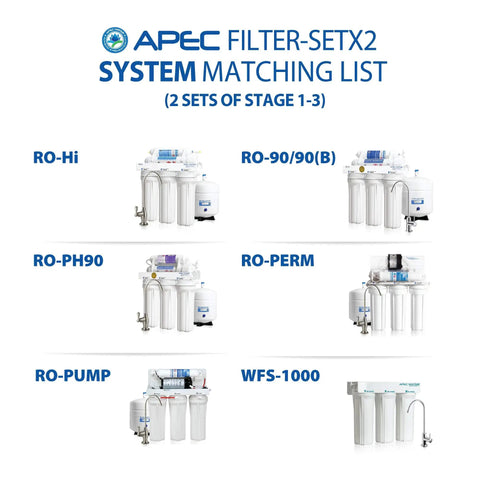US Made Ultimate Series Two Sets Of Stage One Two And Three Replacement Filters For Undersink RO Systems product chart