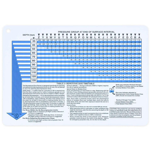 No Decompression Dive Table In Feet With Instructions Imperial Dive Planner For Scuba Diving Training And Safety, waterproof guide