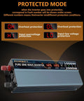 Beast 1000W Pure Sine Wave Inverter showcasing protected mode alerts for OH, OL, HI, and UU on LCD display.