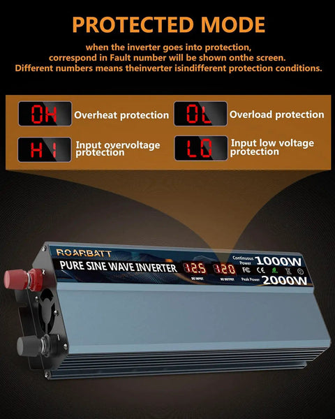Beast 1000W Pure Sine Wave Inverter showcasing protected mode alerts for OH, OL, HI, and UU on LCD display.