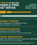 Infographic comparing powered anode rod to sacrificial rods, highlighting titanium durability and efficiency for hassle-free hot water