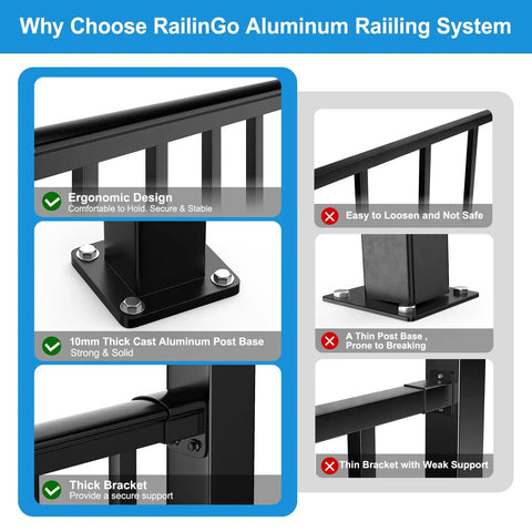 Why Choose RailinGo Aluminum Railing System features ergonomic design, thick aluminum post base for safety, showcasing benefits.