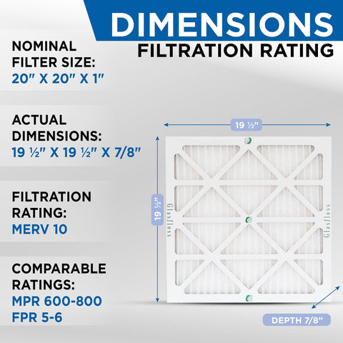 Z-Line ZL MERV 10 Pleated Air Filter 20x20x1 with dimensions 19.5x19.5x0.875 inches shown with filtration rating details.