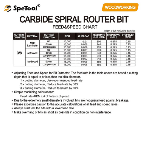 Carbide Spiral Router Bit Feed and Speed Chart for 3/8 Inch Diameter, detailing materials, RPM, and cutting directions.