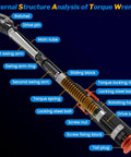 Internal view of Bike Torque Wrench Set One Quarter Inch Drive With 72-Tooth Dual Direction Click Mechanism labeled parts
