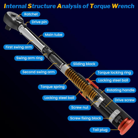 Internal view of Bike Torque Wrench Set One Quarter Inch Drive With 72-Tooth Dual Direction Click Mechanism labeled parts