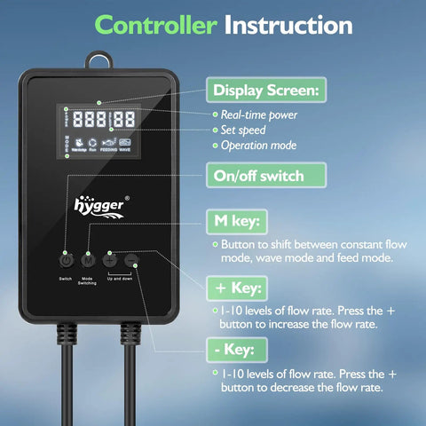 Controller for Workhorse Amphibious Water Pump with operation mode display and flow rate adjustment buttons.